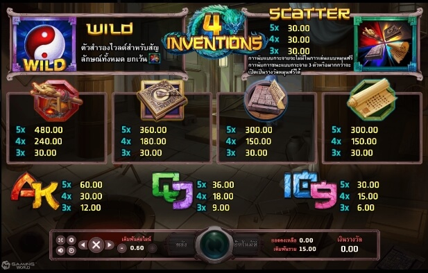 4 The Four Invention SLOTXO สมัคร slotxo ไม่มีขั้นต่ำ