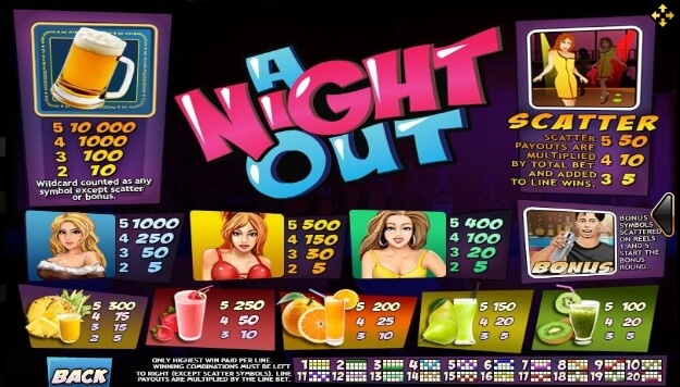 A Night Out SLOTXO สมัคร slotxo ไม่มีขั้นต่ำ