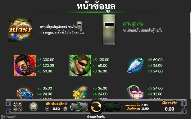 Heist Deluxe SLOTXO สมัคร slotxo ไม่มีขั้นต่ำ