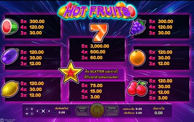 Hot Fruits SLOTXO joker123 โปรโมชั่น Joker