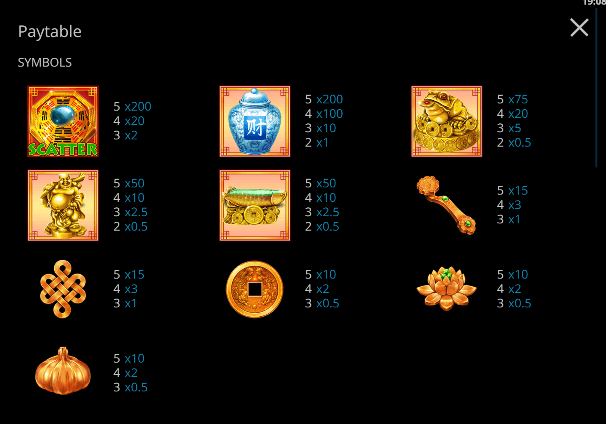 Talismans of Fortune สล็อตค่าย EVOPLAY