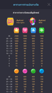 Candy Bonanza PG SLOT โปรโมชั่น slotxo