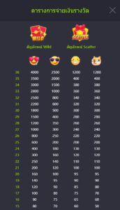 Emoji Riches PG SLOT โปรโมชั่น slotxo