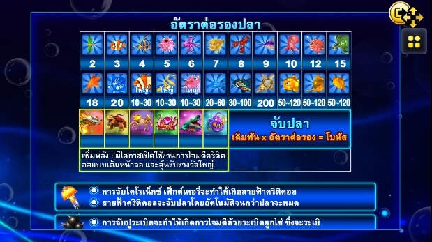 Fish Hunter Monster Awaken SLOTXO สมัคร slotxo ไม่มีขั้นต่ำ