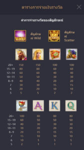 Midas Fortune PG SLOT โปรโมชั่น slotxo