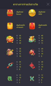 Prosperity Fortune Tree PG SLOT โปรโมชั่น slotxo