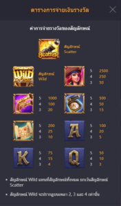 Queen of Bounty PG SLOT โปรโมชั่น slotxo