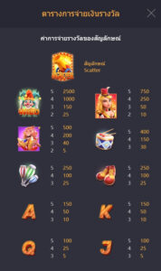 Circus Delight PG SLOT โปรโมชั่น slotxo