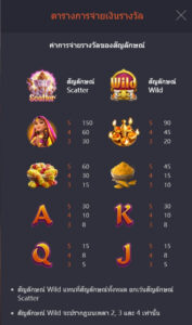 Ganesha Gold PG SLOT โปรโมชั่น slotxo