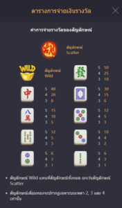 Mahjong Ways 2 PG SLOT โปรโมชั่น slotxo