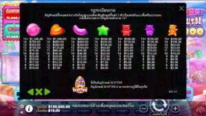 Sugar Rush 1000 Pragmatic Play สมัคร slotxo ไม่มีขั้นต่ำ