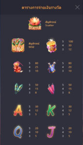 Wild Fireworks PG SLOT โปรโมชั่น slotxo