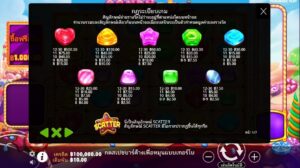 Candy Blitz Pragmatic Play สมัคร slotxo ไม่มีขั้นต่ำ