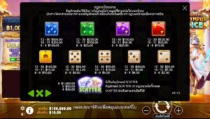 Gates of Olympus Dice Pragmatic Play สมัคร slotxo ไม่มีขั้นต่ำ