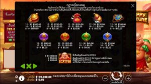 Happy Fortune Pragmatic Play สมัคร slotxo ไม่มีขั้นต่ำ