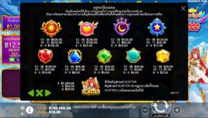 Starlight Princess 1000 Pragmatic Play สมัคร slotxo ไม่มีขั้นต่ำ