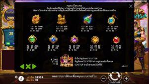 Gates of Gatot Kaca Pragmatic Play สมัคร slotxo ไม่มีขั้นต่ำ