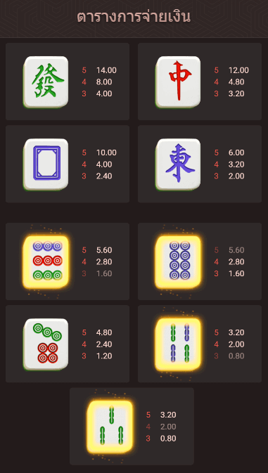 Mahjong Princess FAST SPIN slotxo เว็บตรงสอนเล่น