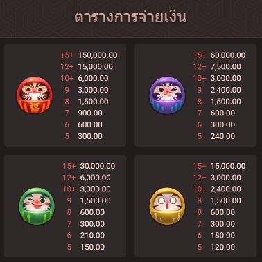 Neko Riches FAST SPIN xo สล็อต แจกเคดิตฟรี