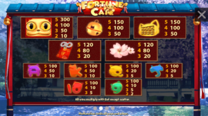 Fortune Cat สล็อตค่าย SIMPLEPLAY Gaming SLOT SLOTXO