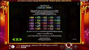 Lucky New Year - Tiger Treasures Pragmatic Play ทดลองเล่น slotxo