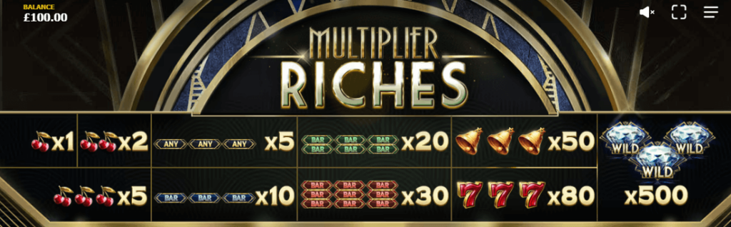 Multiplier Riches RED TIGER โปรโมชั่น สล็อต XO