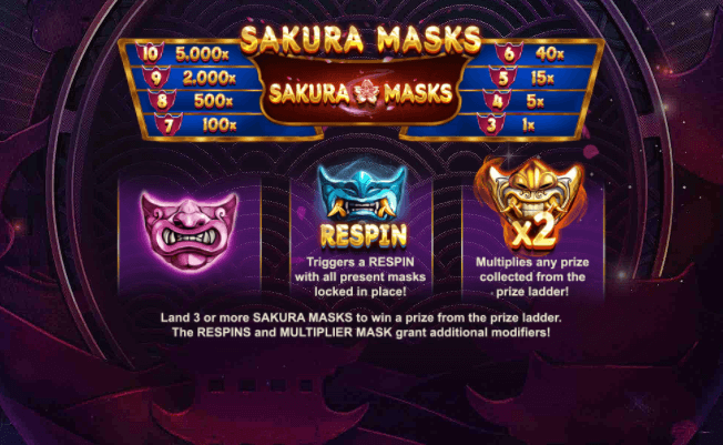 Sakura Masks RED TIGER เว็บ SLOTXO ใหม่