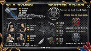 Zombie Hunter สล็อตค่าย SIMPLEPLAY Gaming SLOT SLOTXO