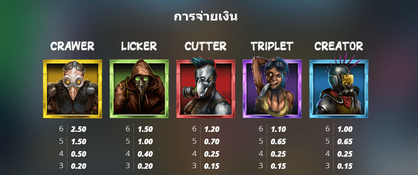 Apocalypse Super xNudge Nolimit City casino slotxo เว็บตรง