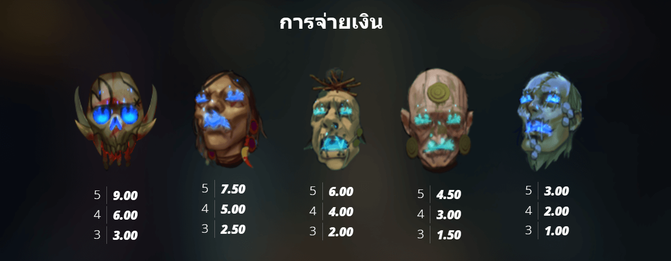 Beheaded Nolimit City slotxo game แจกโบนัส