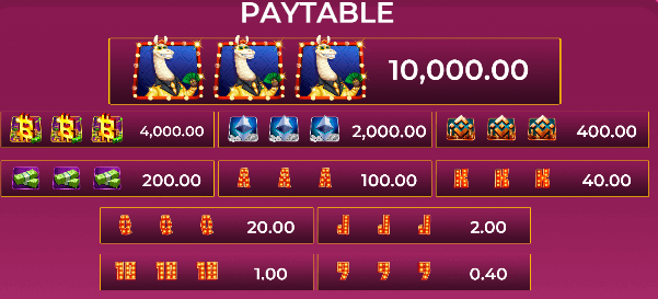 Billion Llama Scratchcard ทดลองเล่นสล็อต Caleta Gaming slot xo