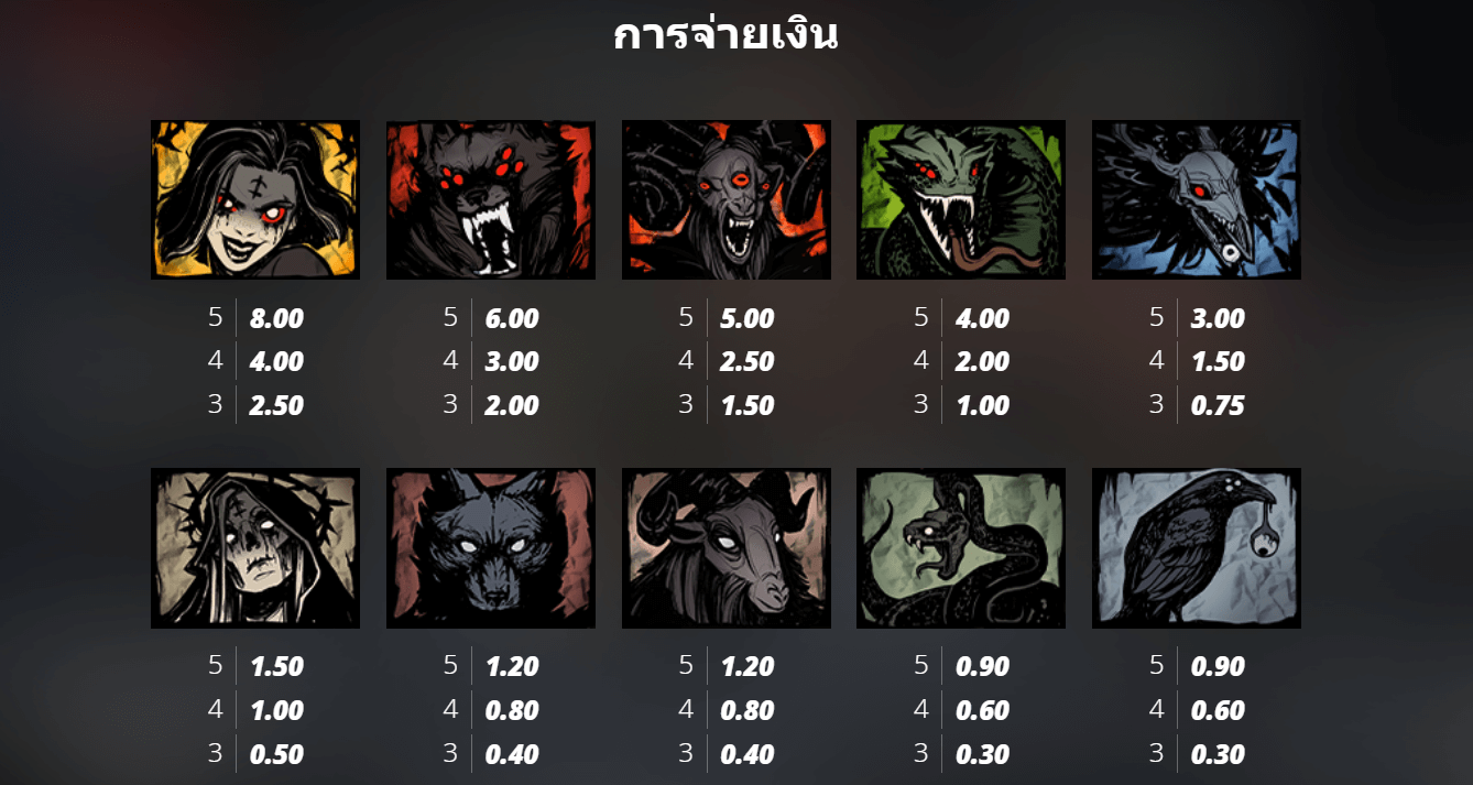 Blood & Shadow Nolimit City slot สล็อต m slotxo24hr