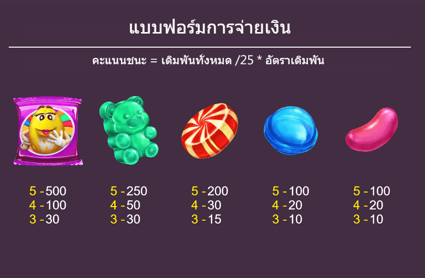 Candy Dynasty Dragoon Soft สล็อตแตกง่าย slotxo game