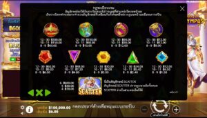 Gates of Olympus Pragmatic Play สมัคร slotxo ไม่มีขั้นต่ำ