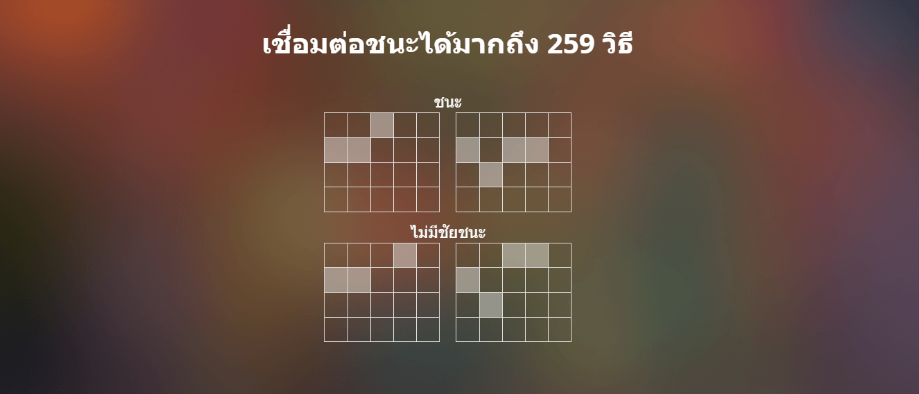 Kiss My Chainsaw ทดลองเล่นสล็อต Nolimit City slot xo