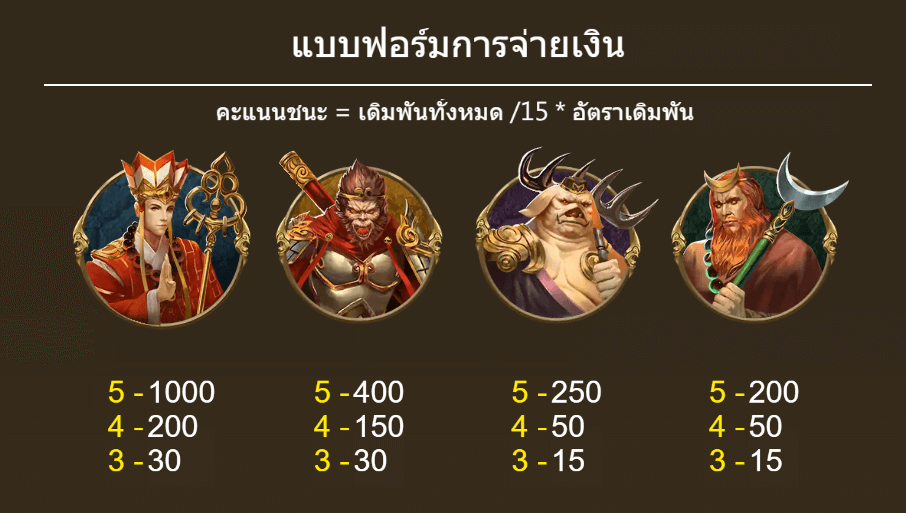 Monkey King Dragoon Soft slotxo game แจกโบนัส