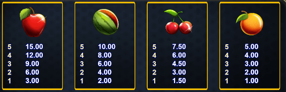 Pick’em Fruits Caleta Gaming Gaming xo สล็อต