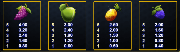 Pick’em Fruits Caleta Gaming เว็บ SLOTXO ใหม่