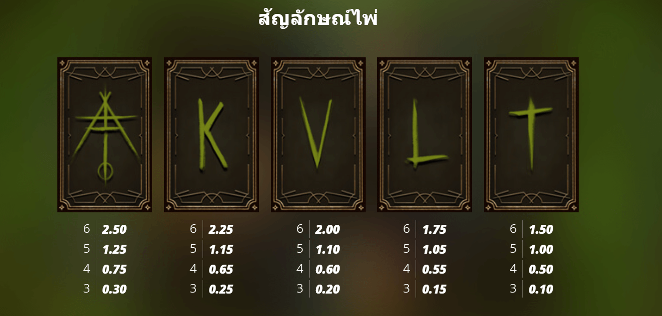 True Kult Nolimit City xo สล็อต แจกเคดิตฟรี