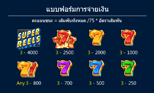 777 Dragoon Soft ดาวน์โหลด xo slot auto