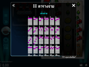 777 Mega Deluxe สล็อตค่าย Microgaming SLOT SLOTXO (7)