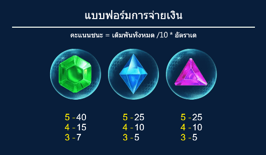 Booming Gems Dragoon Soft ฝาก ถอน slotxo xo