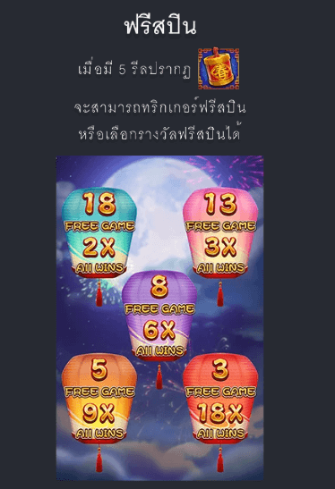 CHINESE NEW YEAR 2 Fa Chai slot สล็อต m slotxo24hr -1