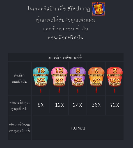 CHINESE NEW YEAR 2 Fa Chai สล็อตแตกง่าย slotxo game-2