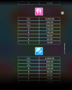Candy Rush Askmebet สล็อตค่าย Microgaming SLOT SLOTXO (5)