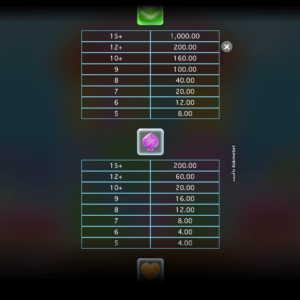 Candy Rush Askmebet สล็อตค่าย Microgaming SLOT SLOTXO (8)