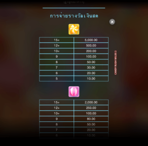 Candy Rush Wilds 2 สล็อตค่าย Microgaming SLOT SLOTXO (5)