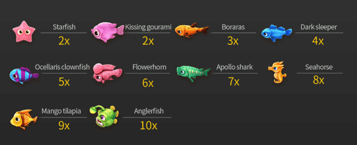 FA CHAI FISHING Fa Chai สมัคร SLOT XO