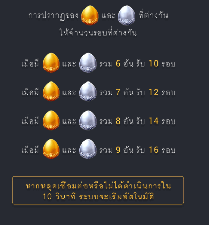 FORTUNE EGG ค่ายเกม Fa Chaiสล็อต XO เว็บตรง