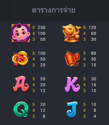 FORTUNE MONEY BOOM Fa Chai slot สล็อต m slotxo24hr